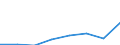 Unit of measure: Thousand euro / Size classes in percentage: Total / Stock or flow: Imports / Statistical classification of economic activities in the European Community (NACE Rev. 2): Total - all NACE activities / Geopolitical entity (partner): All countries of the world / Geopolitical entity (reporting): Lithuania