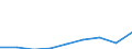 Unit of measure: Thousand euro / Size classes in percentage: Total / Stock or flow: Imports / Statistical classification of economic activities in the European Community (NACE Rev. 2): Total - all NACE activities / Geopolitical entity (partner): All countries of the world / Geopolitical entity (reporting): Netherlands
