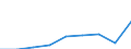 Unit of measure: Thousand euro / Size classes in percentage: Total / Stock or flow: Imports / Statistical classification of economic activities in the European Community (NACE Rev. 2): Total - all NACE activities / Geopolitical entity (partner): All countries of the world / Geopolitical entity (reporting): Austria