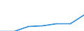 Unit of measure: Thousand euro / Size classes in percentage: Total / Stock or flow: Imports / Statistical classification of economic activities in the European Community (NACE Rev. 2): Total - all NACE activities / Geopolitical entity (partner): All countries of the world / Geopolitical entity (reporting): Romania