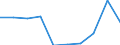 Unit of measure: Thousand euro / Size classes in percentage: Total / Stock or flow: Imports / Statistical classification of economic activities in the European Community (NACE Rev. 2): Total - all NACE activities / Geopolitical entity (partner): Extra-EU / Geopolitical entity (reporting): Belgium