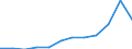 Unit of measure: Thousand euro / Size classes in percentage: Total / Stock or flow: Imports / Statistical classification of economic activities in the European Community (NACE Rev. 2): Total - all NACE activities / Geopolitical entity (partner): Extra-EU / Geopolitical entity (reporting): Germany