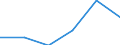 Unit of measure: Thousand euro / Size classes in percentage: Total / Stock or flow: Imports / Statistical classification of economic activities in the European Community (NACE Rev. 2): Total - all NACE activities / Geopolitical entity (partner): Extra-EU / Geopolitical entity (reporting): Spain