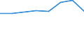 Unit of measure: Thousand euro / Size classes in percentage: Total / Stock or flow: Imports / Statistical classification of economic activities in the European Community (NACE Rev. 2): Total - all NACE activities / Geopolitical entity (partner): Extra-EU / Geopolitical entity (reporting): Latvia