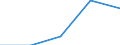 Unit of measure: Thousand euro / Size classes in percentage: Total / Stock or flow: Imports / Statistical classification of economic activities in the European Community (NACE Rev. 2): Total - all NACE activities / Geopolitical entity (partner): Extra-EU / Geopolitical entity (reporting): Hungary