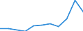 Unit of measure: Thousand euro / Size classes in percentage: Total / Stock or flow: Imports / Statistical classification of economic activities in the European Community (NACE Rev. 2): Total - all NACE activities / Geopolitical entity (partner): Extra-EU / Geopolitical entity (reporting): Portugal