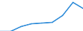 Unit of measure: Thousand euro / Size classes in percentage: Total / Stock or flow: Imports / Statistical classification of economic activities in the European Community (NACE Rev. 2): Total - all NACE activities / Geopolitical entity (partner): Extra-EU / Geopolitical entity (reporting): Romania