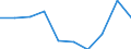 Unit of measure: Thousand euro / Size classes in percentage: Total / Stock or flow: Imports / Statistical classification of economic activities in the European Community (NACE Rev. 2): Total - all NACE activities / Geopolitical entity (partner): All countries of the world / Geopolitical entity (reporting): Belgium