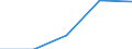 Unit of measure: Thousand euro / Size classes in percentage: Total / Stock or flow: Imports / Statistical classification of economic activities in the European Community (NACE Rev. 2): Total - all NACE activities / Geopolitical entity (partner): All countries of the world / Geopolitical entity (reporting): Ireland