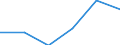 Unit of measure: Thousand euro / Size classes in percentage: Total / Stock or flow: Imports / Statistical classification of economic activities in the European Community (NACE Rev. 2): Total - all NACE activities / Geopolitical entity (partner): All countries of the world / Geopolitical entity (reporting): Spain