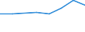 Unit of measure: Thousand euro / Size classes in percentage: Total / Stock or flow: Imports / Statistical classification of economic activities in the European Community (NACE Rev. 2): Total - all NACE activities / Geopolitical entity (partner): All countries of the world / Geopolitical entity (reporting): Latvia