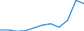 Unit of measure: Thousand euro / Size classes in percentage: Total / Stock or flow: Imports / Statistical classification of economic activities in the European Community (NACE Rev. 2): Total - all NACE activities / Geopolitical entity (partner): All countries of the world / Geopolitical entity (reporting): Netherlands