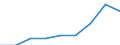 Unit of measure: Thousand euro / Size classes in percentage: Total / Stock or flow: Imports / Statistical classification of economic activities in the European Community (NACE Rev. 2): Total - all NACE activities / Geopolitical entity (partner): All countries of the world / Geopolitical entity (reporting): Romania