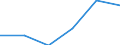 Unit of measure: Thousand euro / Size classes in percentage: Total / Stock or flow: Imports / Statistical classification of economic activities in the European Community (NACE Rev. 2): Total - all NACE activities / Geopolitical entity (partner): All countries of the world / Geopolitical entity (reporting): Iceland