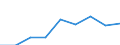 Unit of measure: Thousand euro / Size classes in percentage: Total / Stock or flow: Imports / Statistical classification of economic activities in the European Community (NACE Rev. 2): All NACE activities (except industry; wholesale and retail trade; repair of motor vehicles and motorcycles) / Geopolitical entity (partner): Intra-EU / Geopolitical entity (reporting): Germany