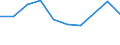 Unit of measure: Thousand euro / Size classes in percentage: Total / Stock or flow: Imports / Statistical classification of economic activities in the European Community (NACE Rev. 2): All NACE activities (except industry; wholesale and retail trade; repair of motor vehicles and motorcycles) / Geopolitical entity (partner): Intra-EU / Geopolitical entity (reporting): Belgium