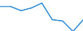 Unit of measure: Thousand euro / Stock or flow: Imports / Statistical classification of economic activities in the European Community (NACE Rev. 2): Total - all NACE activities / Geopolitical entity (partner): Intra-EU / Geopolitical entity (reporting): Belgium