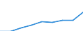 Unit of measure: Thousand euro / Stock or flow: Imports / Statistical classification of economic activities in the European Community (NACE Rev. 2): Total - all NACE activities / Geopolitical entity (partner): Intra-EU / Geopolitical entity (reporting): Romania