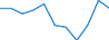 Unit of measure: Thousand euro / Stock or flow: Imports / Statistical classification of economic activities in the European Community (NACE Rev. 2): Total - all NACE activities / Geopolitical entity (partner): Intra-EU / Geopolitical entity (reporting): Belgium