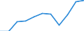 Unit of measure: Thousand euro / Stock or flow: Imports / Statistical classification of economic activities in the European Community (NACE Rev. 2): Total - all NACE activities / Geopolitical entity (partner): Intra-EU / Geopolitical entity (reporting): Spain