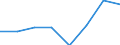 Unit of measure: Thousand euro / Stock or flow: Imports / Statistical classification of economic activities in the European Community (NACE Rev. 2): Total - all NACE activities / Geopolitical entity (partner): Intra-EU / Geopolitical entity (reporting): France