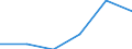 Unit of measure: Thousand euro / Stock or flow: Imports / Statistical classification of economic activities in the European Community (NACE Rev. 2): Total - all NACE activities / Geopolitical entity (partner): Intra-EU / Geopolitical entity (reporting): Latvia
