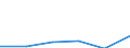 Unit of measure: Thousand euro / Stock or flow: Imports / Statistical classification of economic activities in the European Community (NACE Rev. 2): Total - all NACE activities / Geopolitical entity (partner): Extra-EU / Geopolitical entity (reporting): France