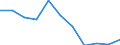 Unit of measure: Thousand euro / Stock or flow: Imports / Statistical classification of economic activities in the European Community (NACE Rev. 2): Total - all NACE activities / Geopolitical entity (partner): Extra-EU / Geopolitical entity (reporting): Luxembourg