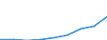 Unit of measure: Thousand euro / Stock or flow: Imports / Statistical classification of economic activities in the European Community (NACE Rev. 2): Total - all NACE activities / Geopolitical entity (partner): Extra-EU / Geopolitical entity (reporting): Slovenia