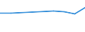 Unit of measure: Thousand euro / Stock or flow: Imports / Statistical classification of economic activities in the European Community (NACE Rev. 2): Total - all NACE activities / Geopolitical entity (partner): Extra-EU / Geopolitical entity (reporting): Slovakia