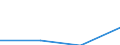 Unit of measure: Thousand euro / Stock or flow: Imports / Statistical classification of economic activities in the European Community (NACE Rev. 2): Total - all NACE activities / Geopolitical entity (partner): All countries of the world / Geopolitical entity (reporting): Latvia