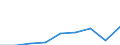 Unit of measure: Thousand euro / Stock or flow: Imports / Statistical classification of economic activities in the European Community (NACE Rev. 2): Total - all NACE activities / Geopolitical entity (partner): All countries of the world / Geopolitical entity (reporting): Portugal