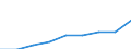Unit of measure: Thousand euro / Stock or flow: Imports / Statistical classification of economic activities in the European Community (NACE Rev. 2): Total - all NACE activities / Geopolitical entity (partner): All countries of the world / Geopolitical entity (reporting): Romania