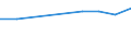 Unit of measure: Thousand euro / Stock or flow: Imports / Statistical classification of economic activities in the European Community (NACE Rev. 2): Total - all NACE activities / Geopolitical entity (partner): All countries of the world / Geopolitical entity (reporting): Slovakia