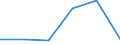 Unit of measure: Thousand euro / Stock or flow: Imports / Statistical classification of economic activities in the European Community (NACE Rev. 2): Total - all NACE activities / Geopolitical entity (partner): Extra-EU / Geopolitical entity (reporting): Latvia