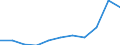 Unit of measure: Thousand euro / Stock or flow: Imports / Statistical classification of economic activities in the European Community (NACE Rev. 2): Total - all NACE activities / Geopolitical entity (partner): Extra-EU / Geopolitical entity (reporting): Netherlands