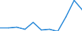 Unit of measure: Thousand euro / Stock or flow: Imports / Statistical classification of economic activities in the European Community (NACE Rev. 2): Total - all NACE activities / Geopolitical entity (partner): Extra-EU / Geopolitical entity (reporting): Austria
