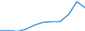 Unit of measure: Thousand euro / Stock or flow: Imports / Statistical classification of economic activities in the European Community (NACE Rev. 2): Total - all NACE activities / Geopolitical entity (partner): Extra-EU / Geopolitical entity (reporting): Romania