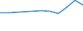 Unit of measure: Thousand euro / Stock or flow: Imports / Statistical classification of economic activities in the European Community (NACE Rev. 2): Total - all NACE activities / Geopolitical entity (partner): Extra-EU / Geopolitical entity (reporting): Slovakia