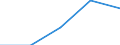 Unit of measure: Thousand euro / Stock or flow: Imports / Statistical classification of economic activities in the European Community (NACE Rev. 2): Total - all NACE activities / Geopolitical entity (partner): All countries of the world / Geopolitical entity (reporting): Italy