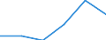 Unit of measure: Thousand euro / Stock or flow: Imports / Statistical classification of economic activities in the European Community (NACE Rev. 2): Total - all NACE activities / Geopolitical entity (partner): All countries of the world / Geopolitical entity (reporting): Latvia