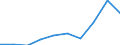 Unit of measure: Thousand euro / Stock or flow: Imports / Statistical classification of economic activities in the European Community (NACE Rev. 2): Total - all NACE activities / Geopolitical entity (partner): All countries of the world / Geopolitical entity (reporting): Lithuania