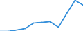 Unit of measure: Thousand euro / Stock or flow: Imports / Statistical classification of economic activities in the European Community (NACE Rev. 2): Total - all NACE activities / Geopolitical entity (partner): All countries of the world / Geopolitical entity (reporting): Austria