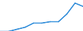 Unit of measure: Thousand euro / Stock or flow: Imports / Statistical classification of economic activities in the European Community (NACE Rev. 2): Total - all NACE activities / Geopolitical entity (partner): All countries of the world / Geopolitical entity (reporting): Romania