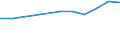Unit of measure: Thousand euro / Stock or flow: Imports / Statistical classification of economic activities in the European Community (NACE Rev. 2): Total - all NACE activities / Geopolitical entity (partner): All countries of the world / Geopolitical entity (reporting): Slovakia