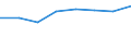 Unit of measure: Thousand euro / Stock or flow: Imports / Statistical classification of economic activities in the European Community (NACE Rev. 2): Agriculture, forestry and fishing / Geopolitical entity (partner): Intra-EU / Geopolitical entity (reporting): Belgium