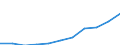 Unit of measure: Thousand euro / Stock or flow: Imports / Statistical classification of economic activities in the European Community (NACE Rev. 2): Agriculture, forestry and fishing / Geopolitical entity (partner): Intra-EU / Geopolitical entity (reporting): Czechia