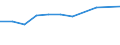 Unit of measure: Thousand euro / Stock or flow: Imports / Statistical classification of economic activities in the European Community (NACE Rev. 2): Agriculture, forestry and fishing / Geopolitical entity (partner): Intra-EU / Geopolitical entity (reporting): Belgium