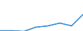 Unit of measure: Thousand euro / Size classes in number of employees: Total / Stock or flow: Imports / Geopolitical entity (partner): Belgium / Geopolitical entity (reporting): Germany