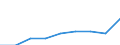 Unit of measure: Thousand euro / Size classes in number of employees: Total / Stock or flow: Imports / Geopolitical entity (partner): Belgium / Geopolitical entity (reporting): Spain